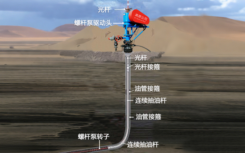 配套螺杆泵生产